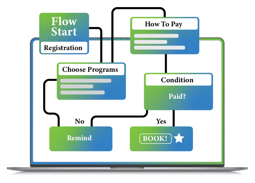 Automation Workflows