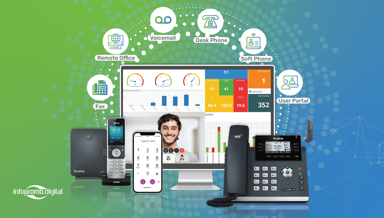 Intergrated Telephony Solution