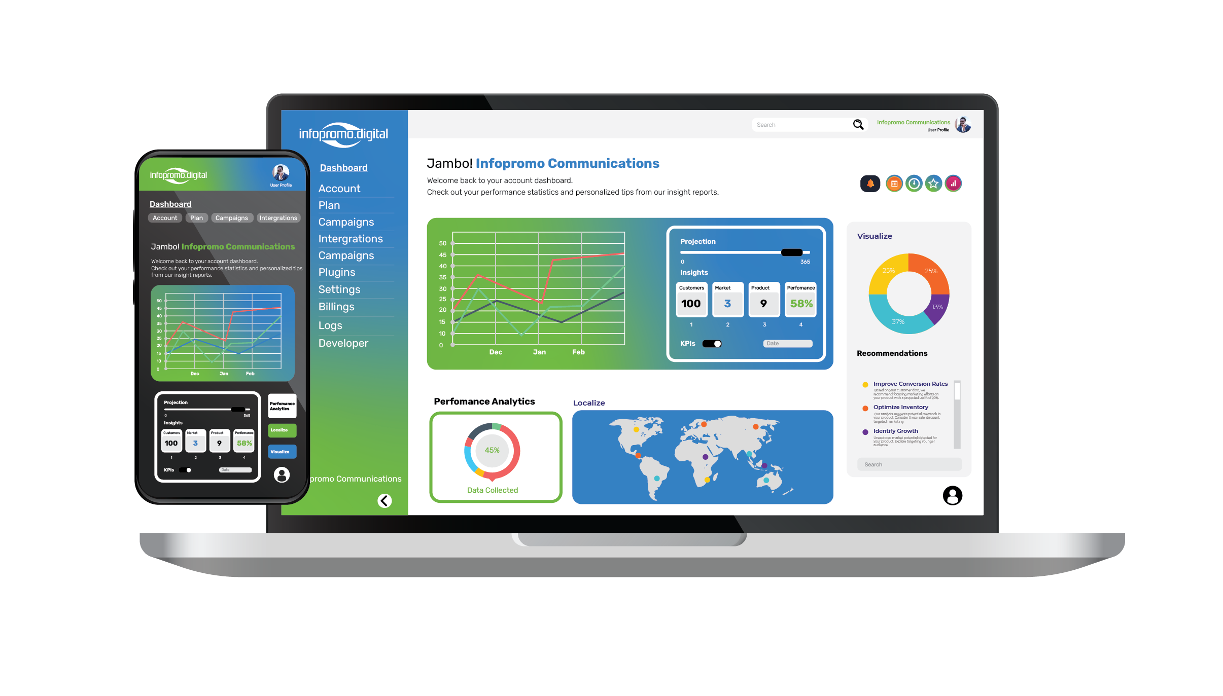 our CpaaS software dashboard