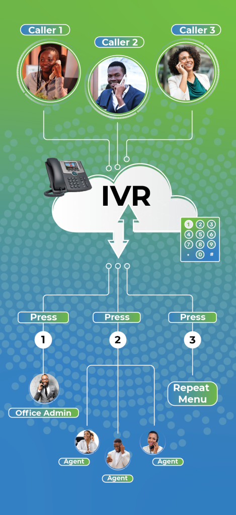 Understanding IVR Operations mobile view