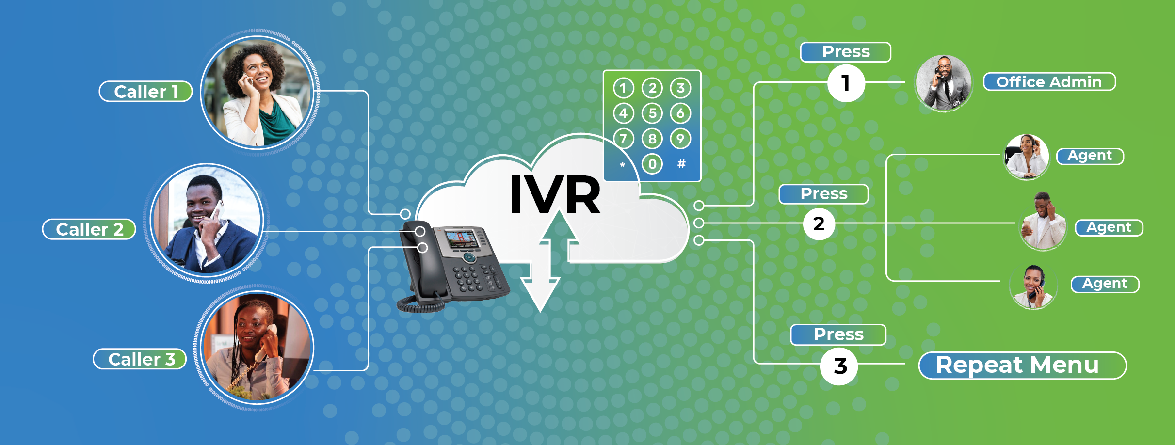 Understanding IVR Operations web view