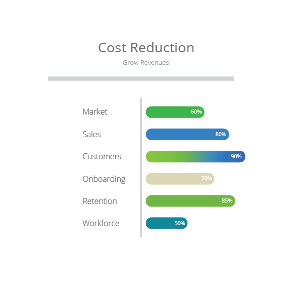 cost reduction