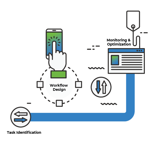 operations automations