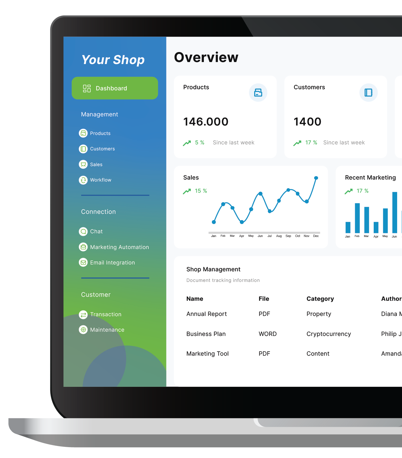 your ecommerce shop dashboard